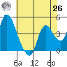 Suisun City tide chart for Wednesday, May 26, 2021