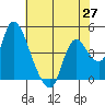 Suisun City tide chart for Thursday, May 27, 2021