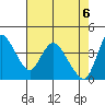 Suisun City tide chart for Thursday, May 6, 2021