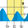 Suisun City tide chart for Sunday, May 9, 2021