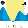 Suisun City tide chart for Thursday, June 10, 2021