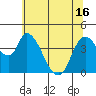 Suisun City tide chart for Wednesday, June 16, 2021