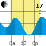 Suisun City tide chart for Thursday, June 17, 2021