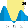 Suisun City tide chart for Saturday, June 26, 2021