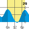 Suisun City tide chart for Tuesday, June 29, 2021