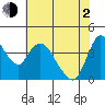 Suisun City tide chart for Wednesday, June 2, 2021