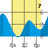 Suisun City tide chart for Monday, June 7, 2021