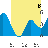 Suisun City tide chart for Tuesday, June 8, 2021