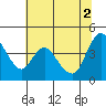 Suisun City tide chart for Friday, July 2, 2021