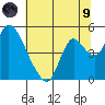 Suisun City tide chart for Friday, July 9, 2021