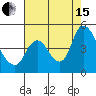 Suisun City tide chart for Sunday, August 15, 2021