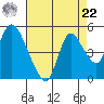 Suisun City tide chart for Sunday, August 22, 2021