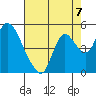 Suisun City tide chart for Saturday, August 7, 2021