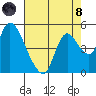 Suisun City tide chart for Sunday, August 8, 2021