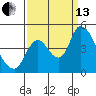 Suisun City tide chart for Monday, September 13, 2021