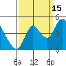 Suisun City tide chart for Wednesday, September 15, 2021