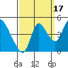 Suisun City tide chart for Friday, September 17, 2021