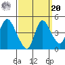Suisun City tide chart for Monday, September 20, 2021