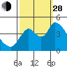 Suisun City tide chart for Tuesday, September 28, 2021