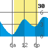 Suisun City tide chart for Thursday, September 30, 2021