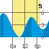 Suisun City tide chart for Sunday, September 5, 2021