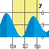 Suisun City tide chart for Tuesday, September 7, 2021