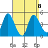 Suisun City tide chart for Wednesday, September 8, 2021