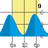 Suisun City tide chart for Thursday, September 9, 2021