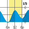 Suisun City tide chart for Friday, October 15, 2021