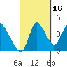 Suisun City tide chart for Saturday, October 16, 2021