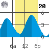 Suisun City tide chart for Wednesday, October 20, 2021