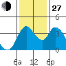 Suisun City tide chart for Saturday, November 27, 2021