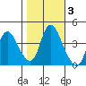 Suisun City tide chart for Wednesday, November 3, 2021