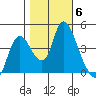 Suisun City tide chart for Saturday, November 6, 2021