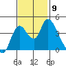 Suisun City tide chart for Tuesday, November 9, 2021