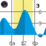 Suisun City tide chart for Friday, December 3, 2021