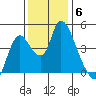 Suisun City tide chart for Monday, December 6, 2021