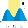 Suisun City tide chart for Thursday, January 6, 2022