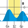 Suisun City tide chart for Saturday, January 8, 2022