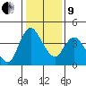 Suisun City tide chart for Sunday, January 9, 2022