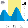 Suisun City tide chart for Wednesday, February 16, 2022