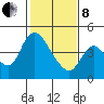 Suisun City tide chart for Tuesday, February 8, 2022