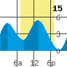 Suisun City tide chart for Tuesday, March 15, 2022