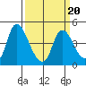 Suisun City tide chart for Sunday, March 20, 2022