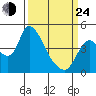 Suisun City tide chart for Thursday, March 24, 2022