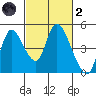 Suisun City tide chart for Wednesday, March 2, 2022