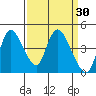 Suisun City tide chart for Wednesday, March 30, 2022