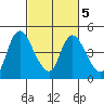 Suisun City tide chart for Saturday, March 5, 2022