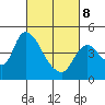 Suisun City tide chart for Tuesday, March 8, 2022