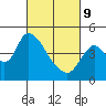 Suisun City tide chart for Wednesday, March 9, 2022